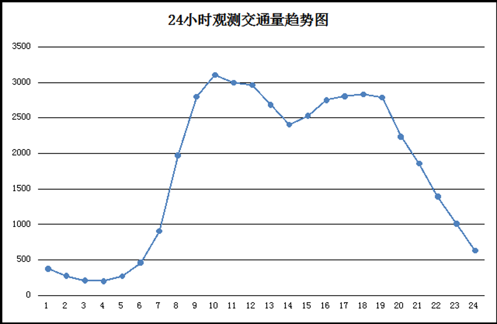 fun88乐天堂