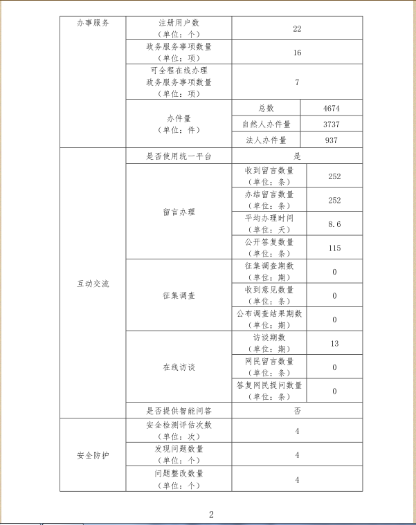 fun88乐天堂