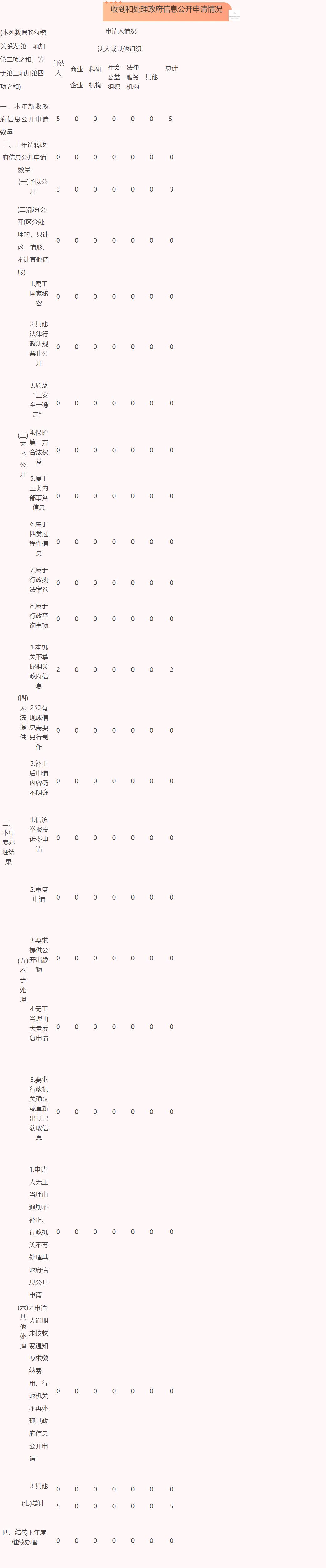 fun88乐天堂