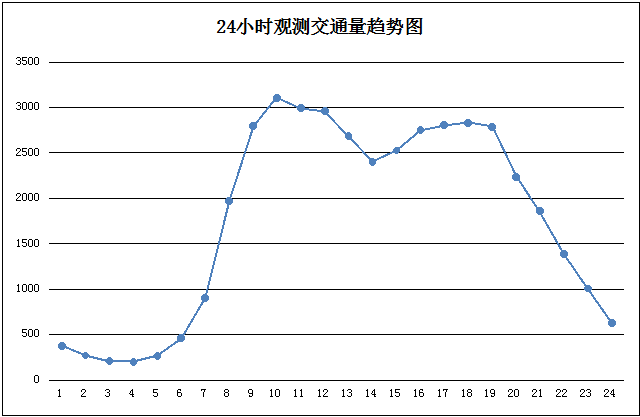 fun88乐天堂